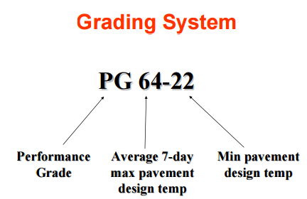 Performance grade bitumen (PG)