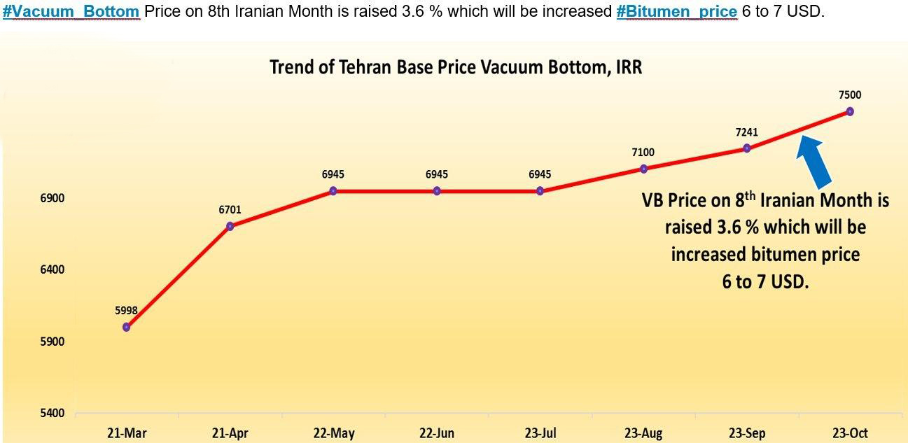 Vacuum Bottom Price on 8th Iranian Month