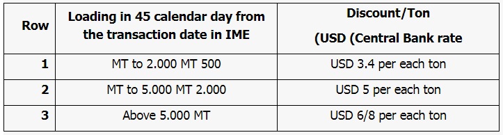 Pasargad bitumen price discount system