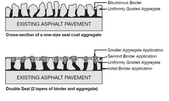 Chip Seal Application