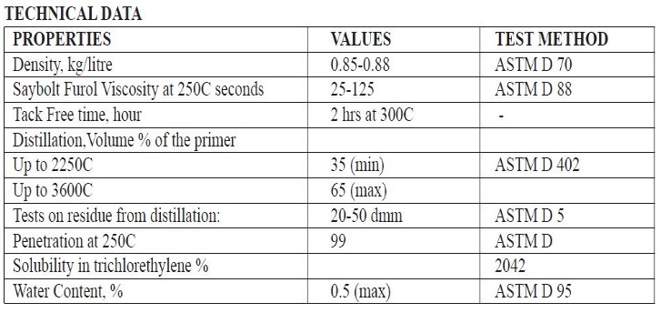 Specification of Bitumen Primer D 41