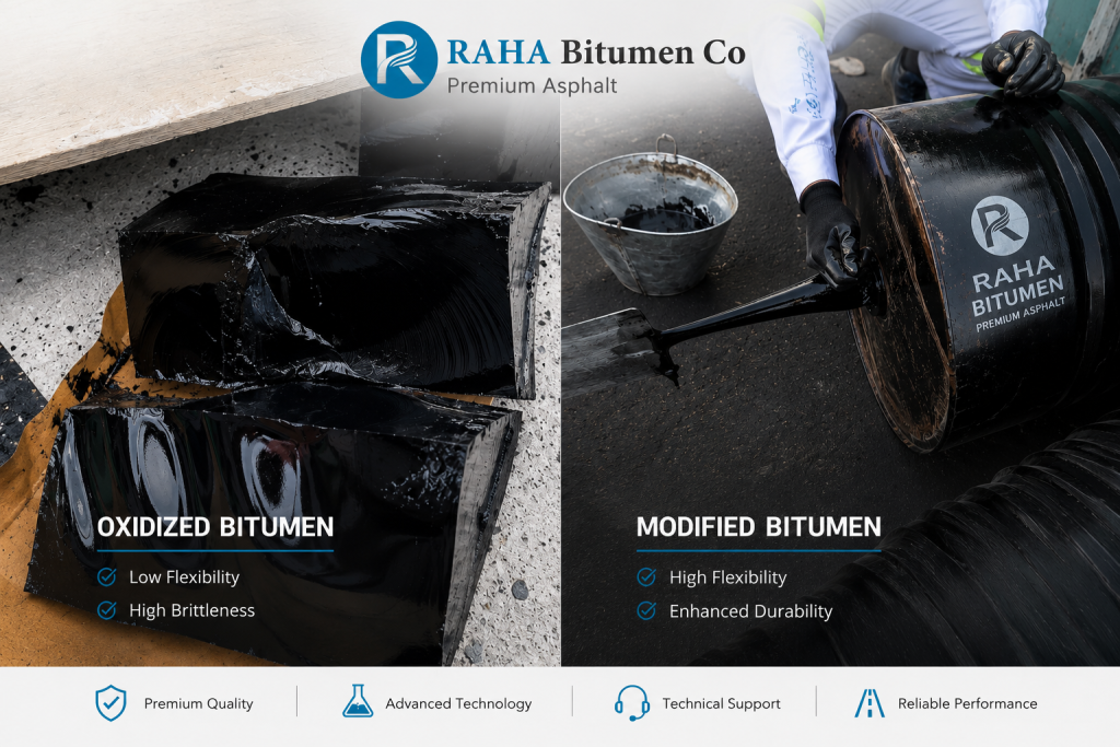 Modified Bitumen Animation Oxidized vs Modified Bitumen | Key Differences & Guide